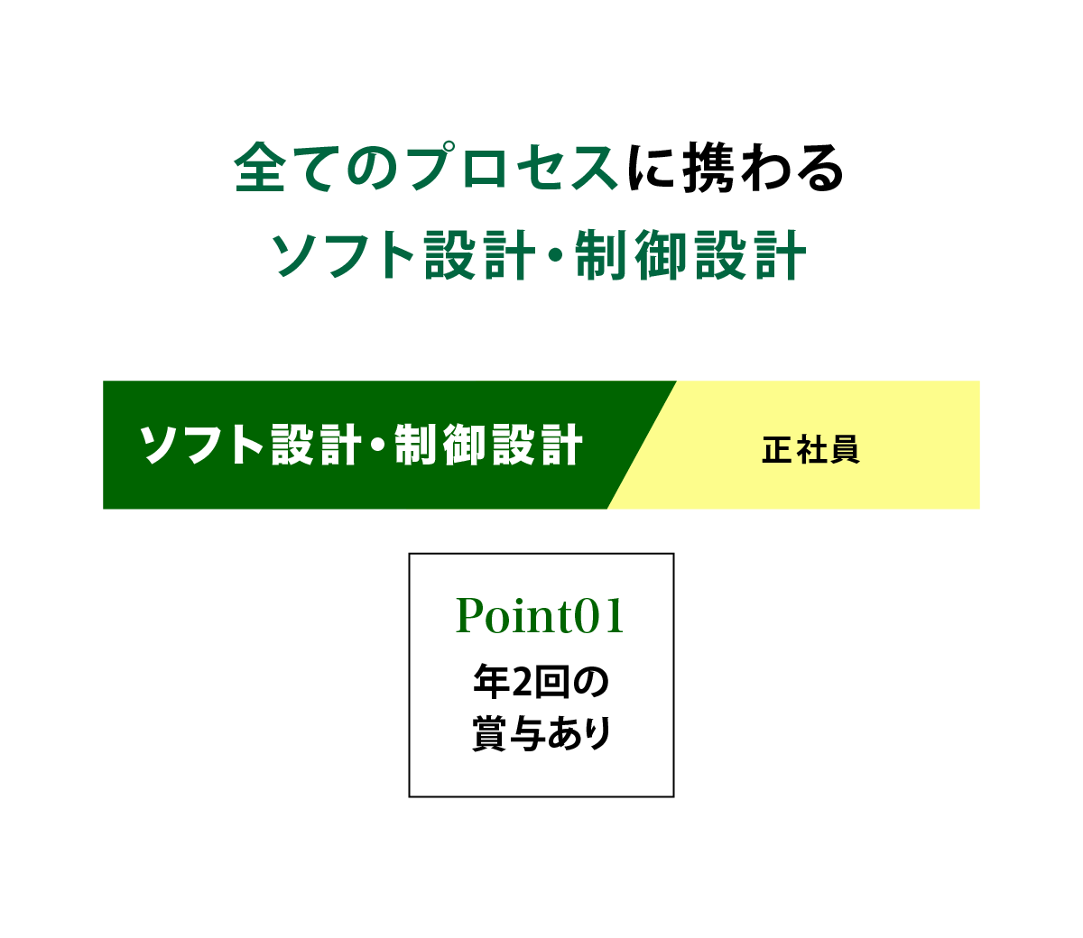 ソフト設計・制御設計（正社員）募集